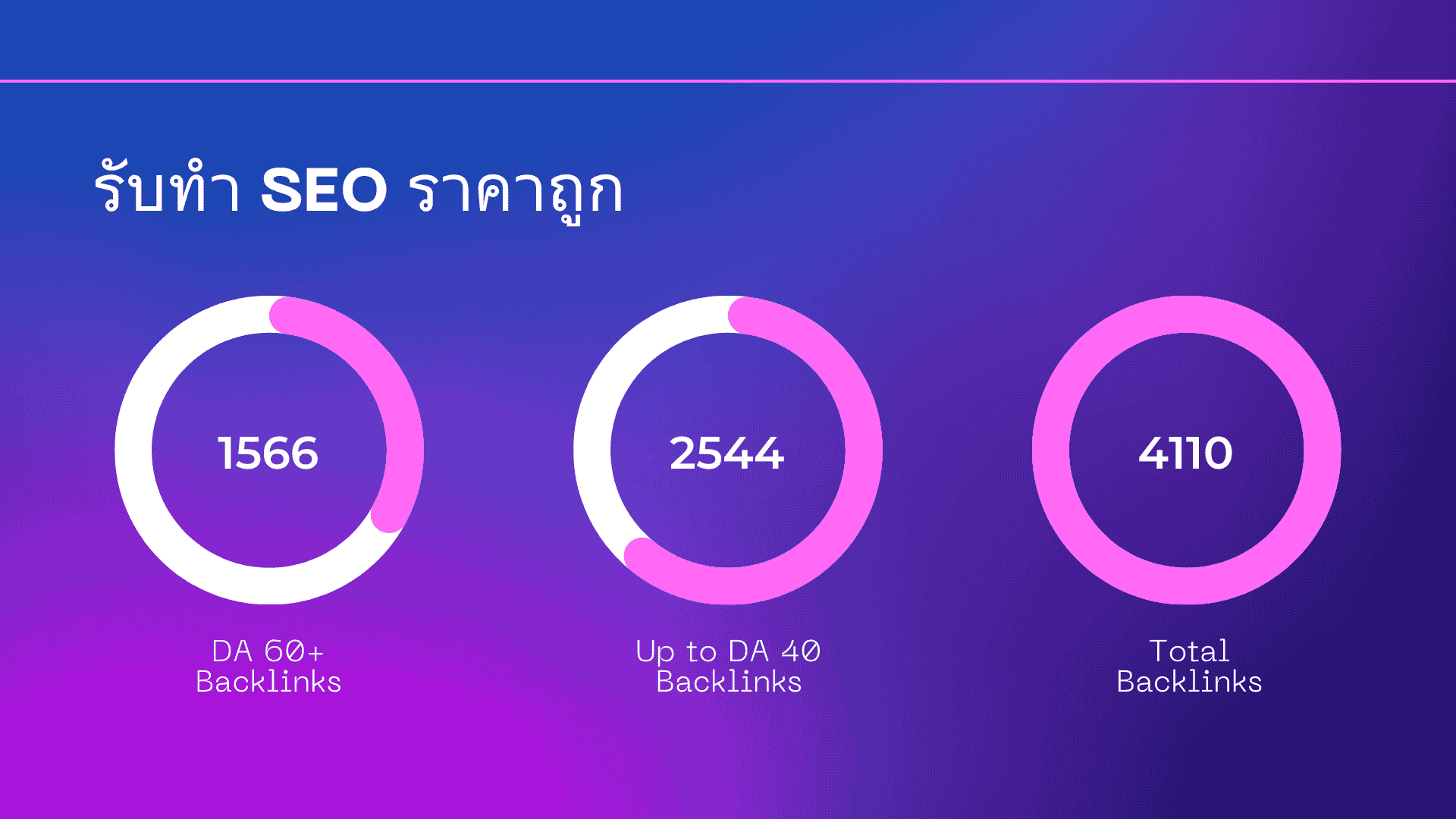 รับทำ SEO ราคาถูก 