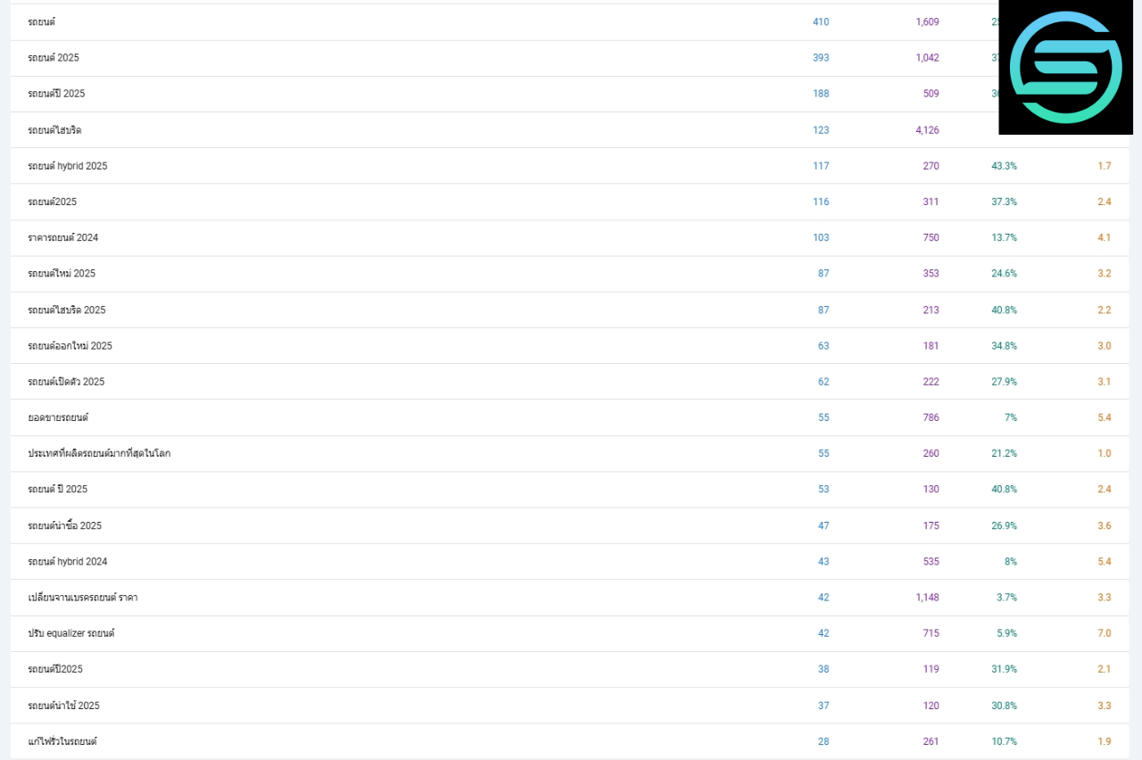 Keyword Ranking