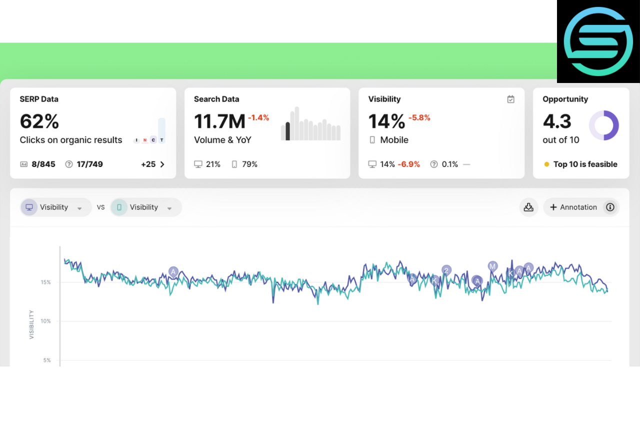 SERP Visibility