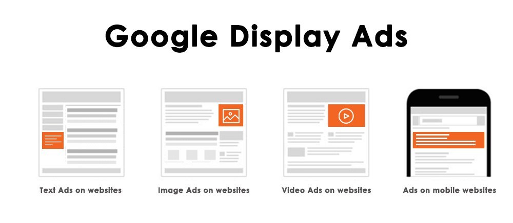 การโฆษณาผ่าน Google Ads