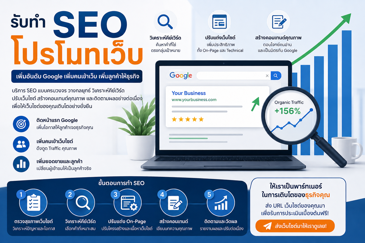 รับทำ SEO โปรโมทเว็บไซต์
