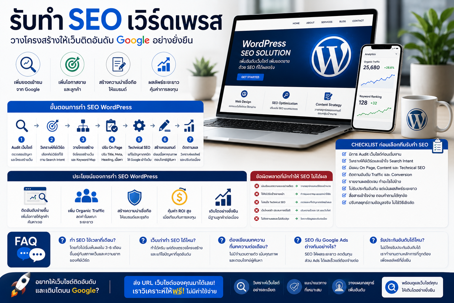 รับทำ seo เวิร์ดเพรส