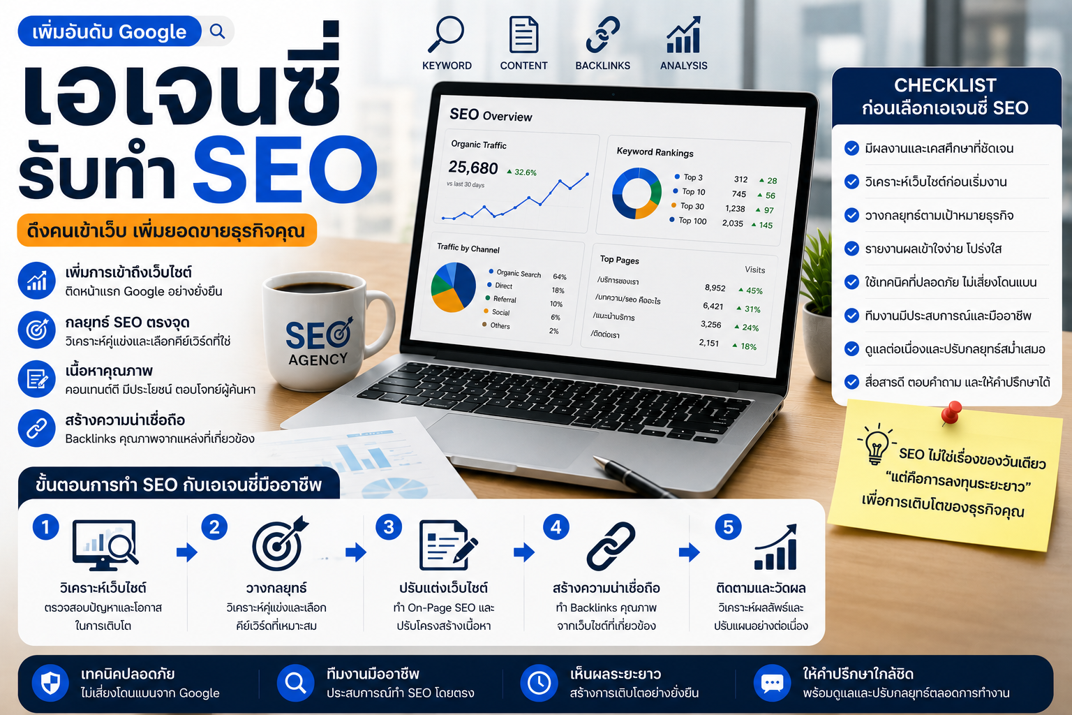 เอเจนซี่ รับทำ seo