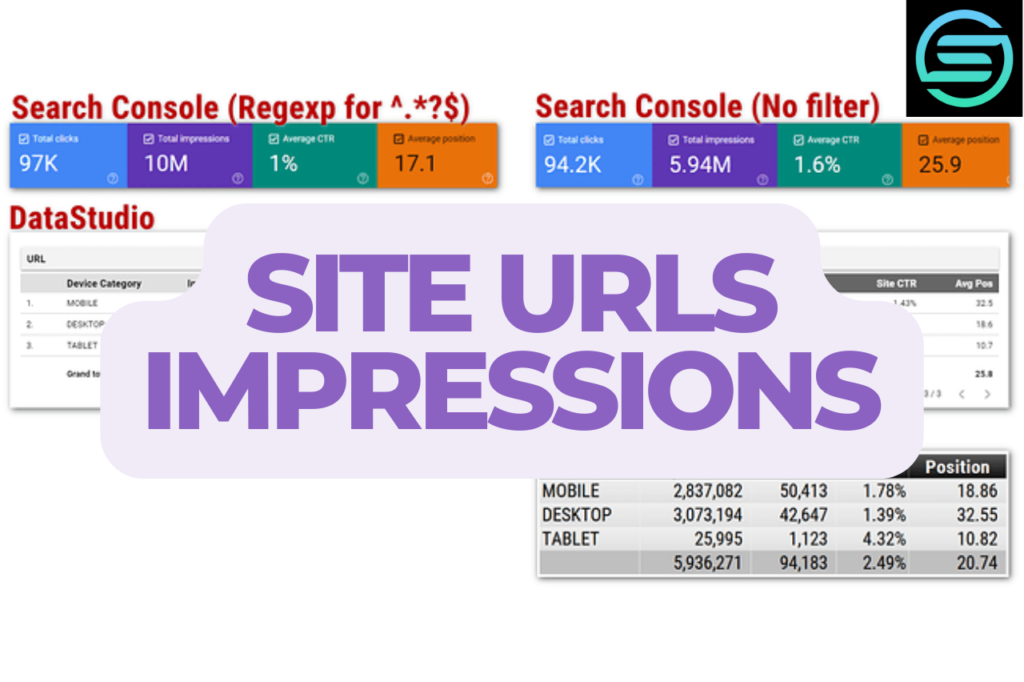 Site URLs Impressions