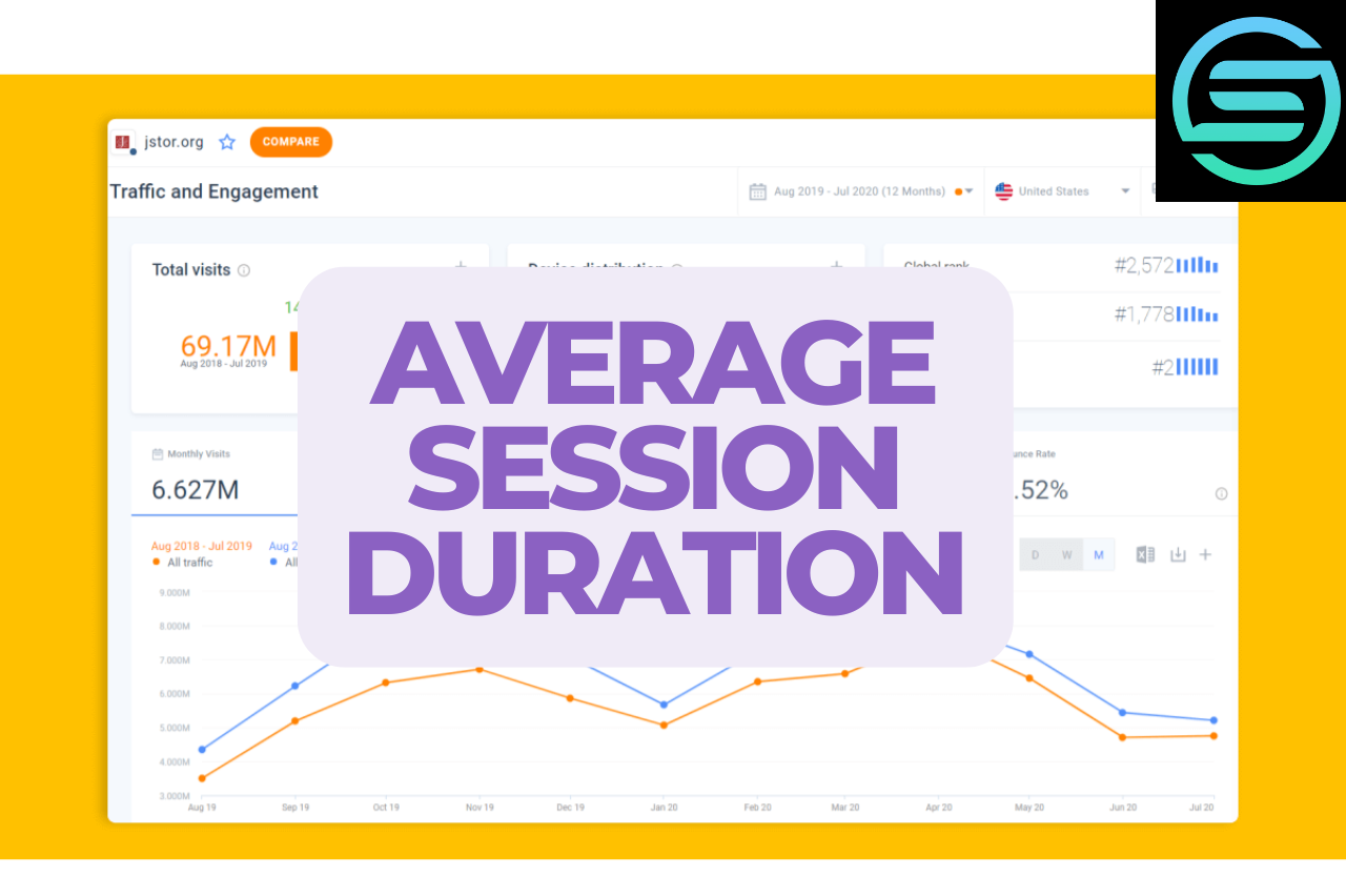 Average Session Duration