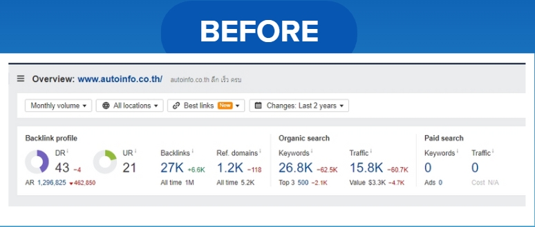 BEFORE Optimization