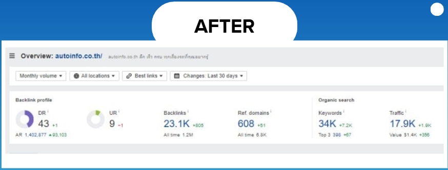 AFTER Optimization