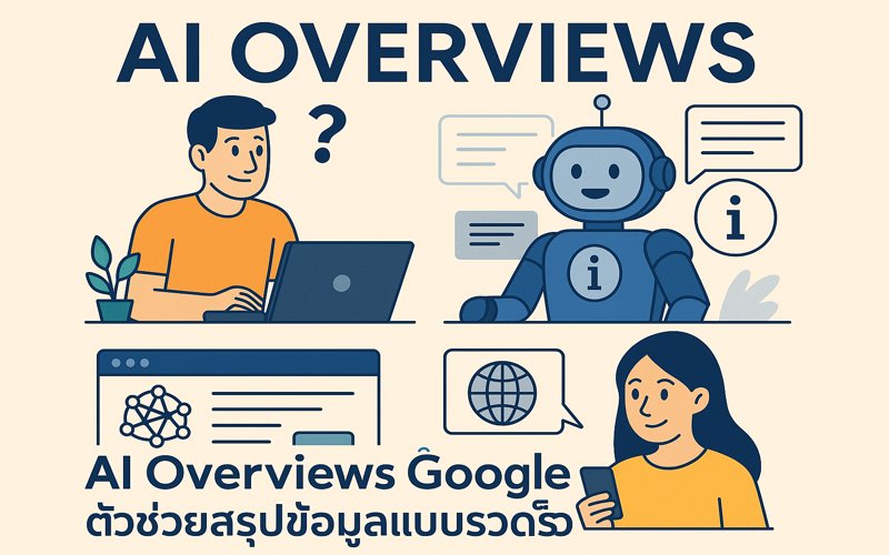 AI Overviews Google
