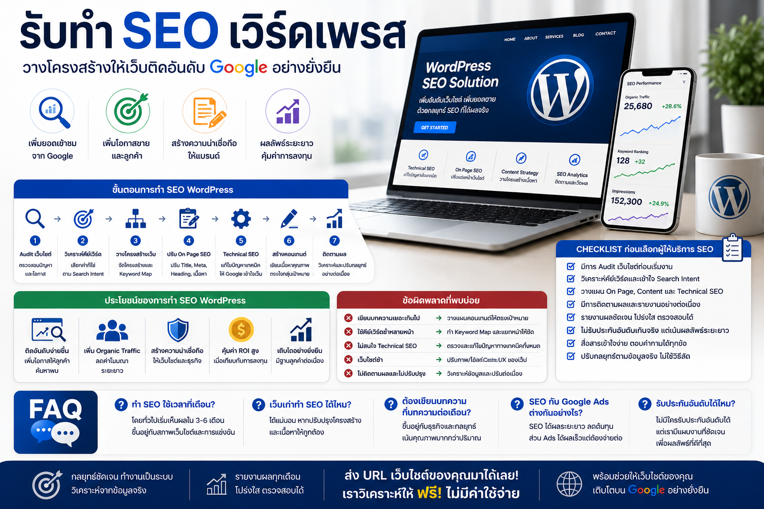 รับทำ seo เวิร์ดเพรส