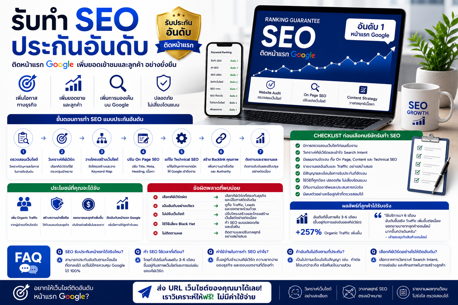รับทำ seo ประกันอันดับ