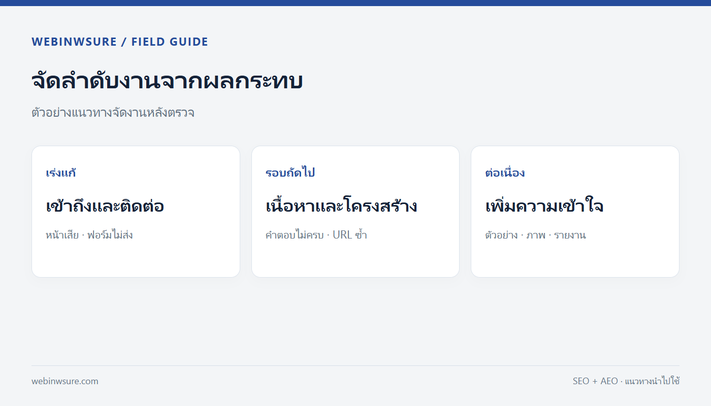 ลำดับแก้เว็บไซต์: เร่งแก้ปัญหาการเข้าถึง แก้เนื้อหาและโครงสร้าง แล้วพัฒนาต่อเนื่อง